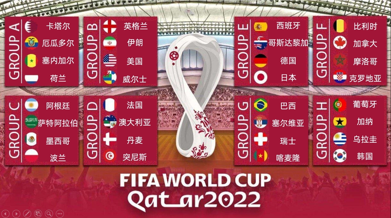 2022世界杯,32强,比赛直播哔哩哔哩bilibili