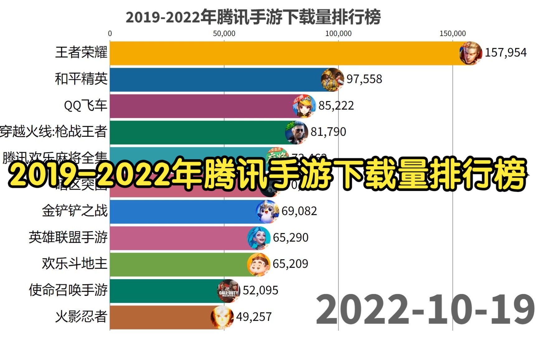 20192022年腾讯手游下载量排行榜哔哩哔哩bilibiliQQ飞车