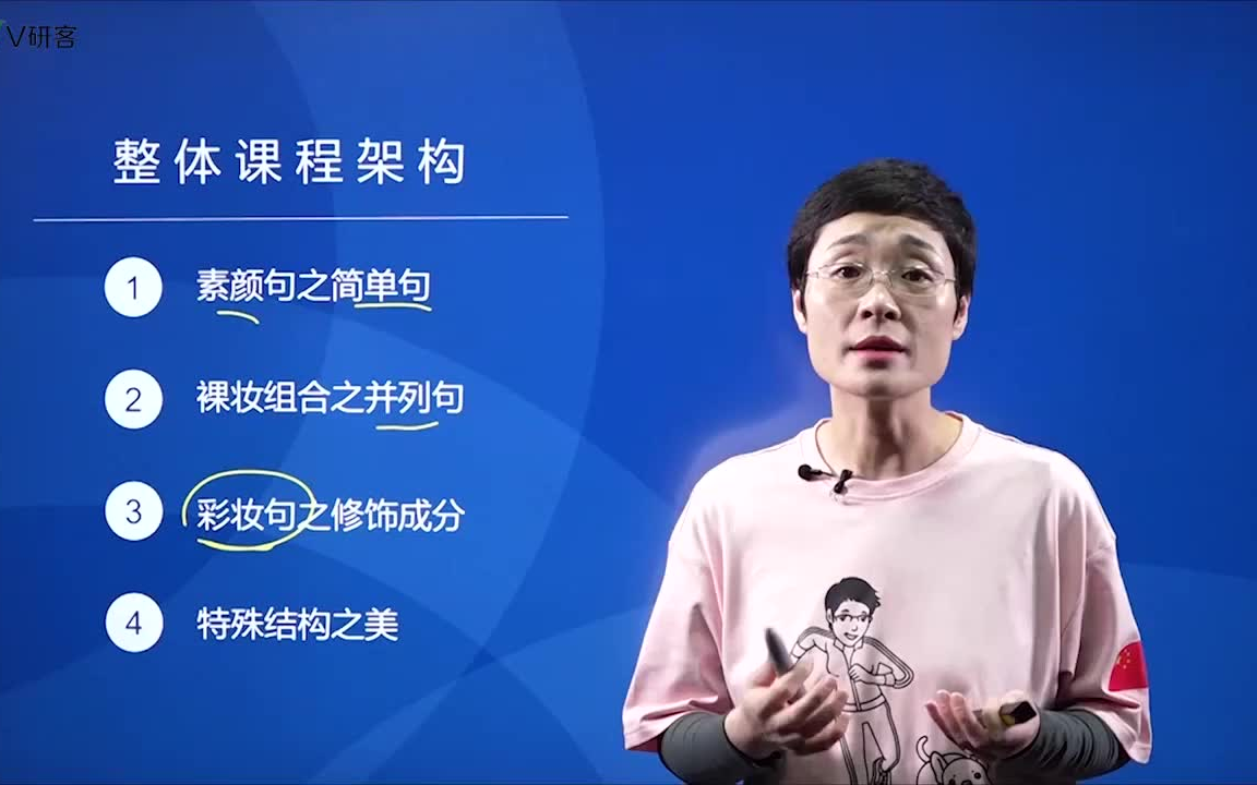 23考研英语晓燕全程班语法长难句晓燕全程