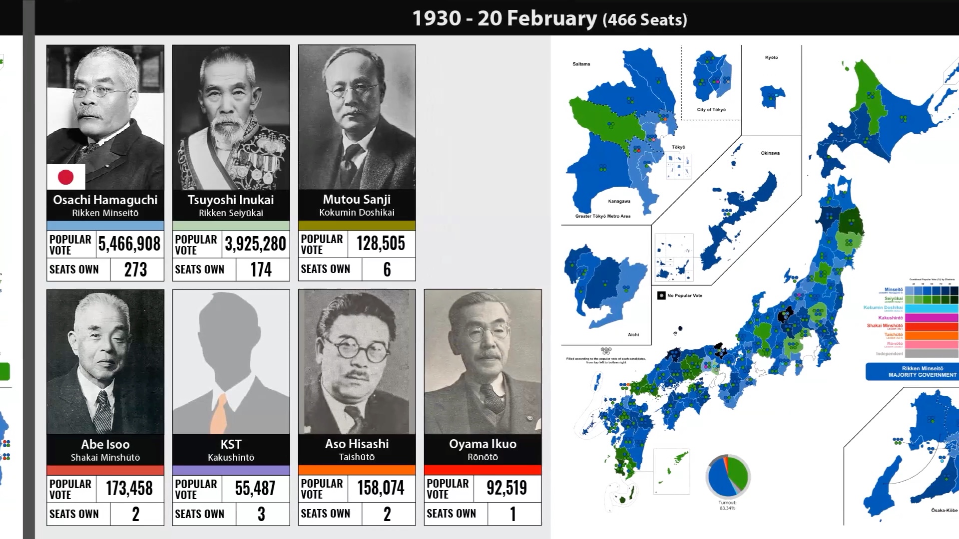 [图]日本大选结果（1928年以来）