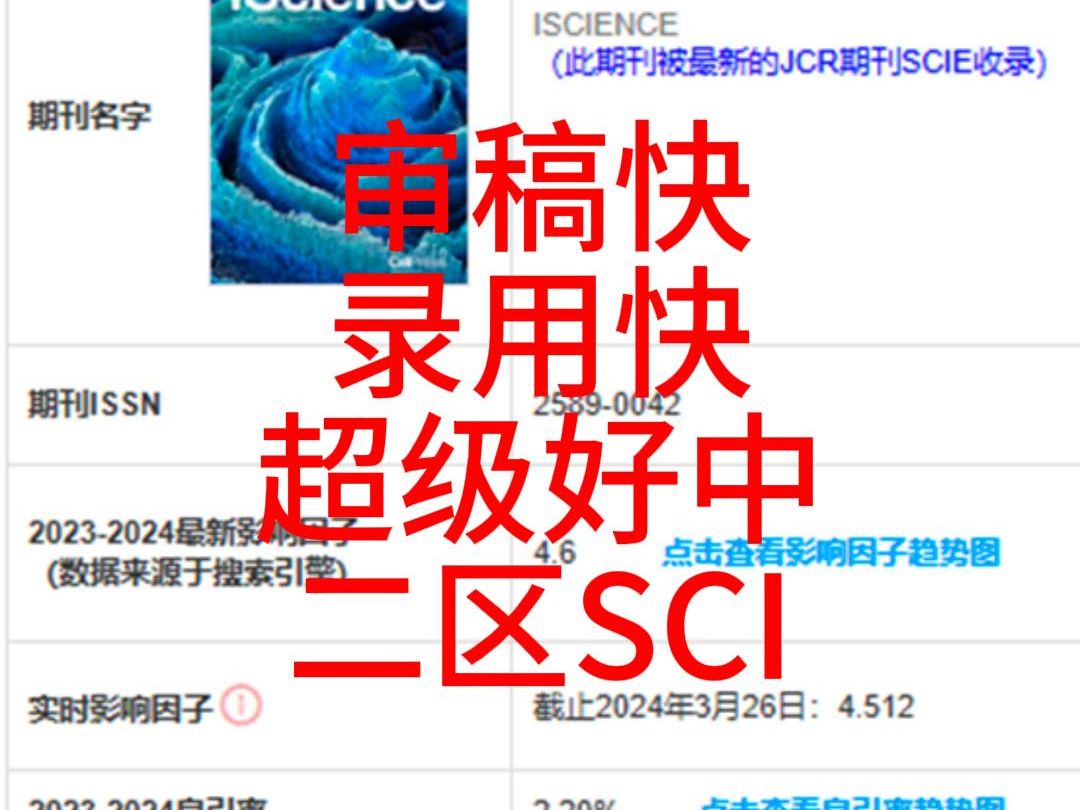 巨好中的综合2区SCI!!【SCI论文发表】哔哩哔哩bilibili