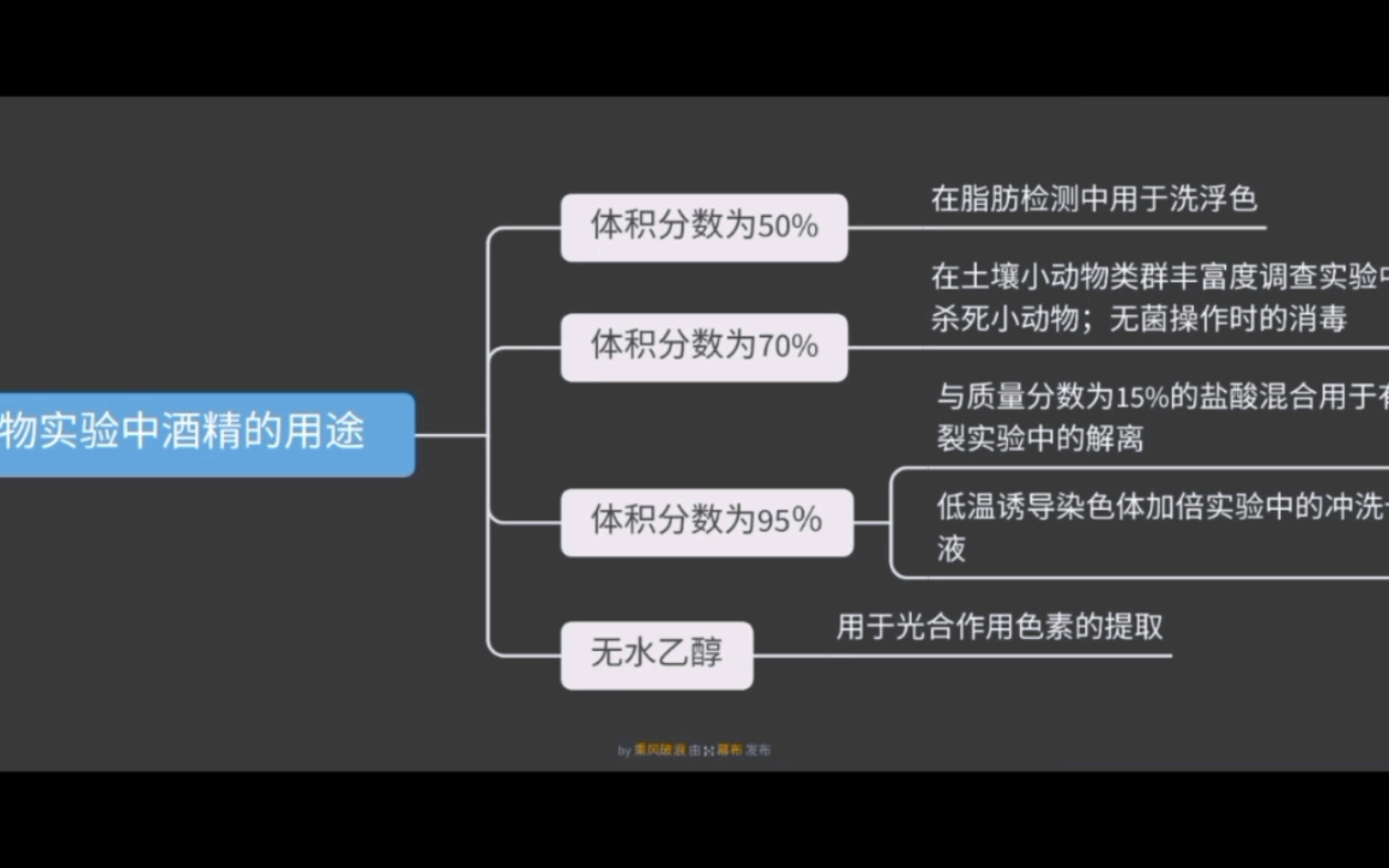 酒精与盐酸在不同实验的作用哔哩哔哩bilibili