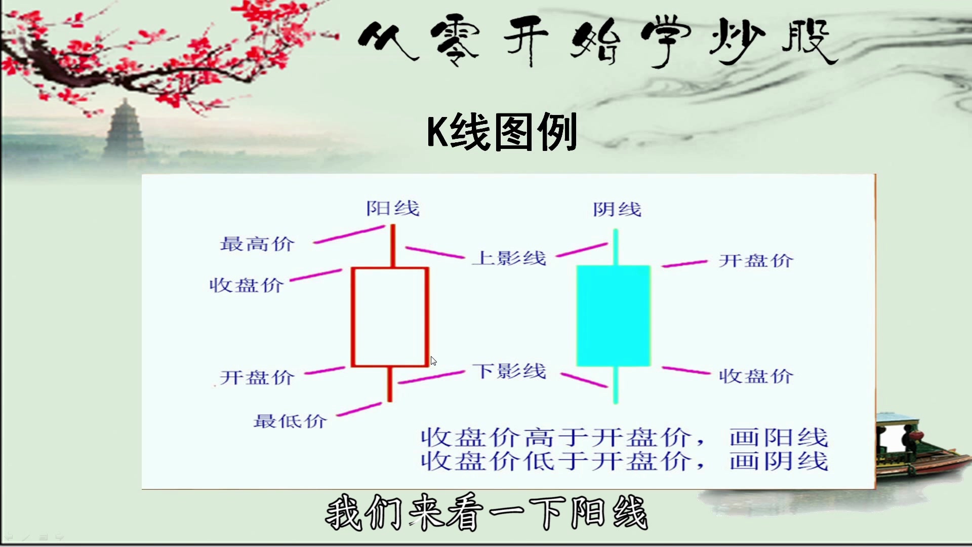 炒股基本知識