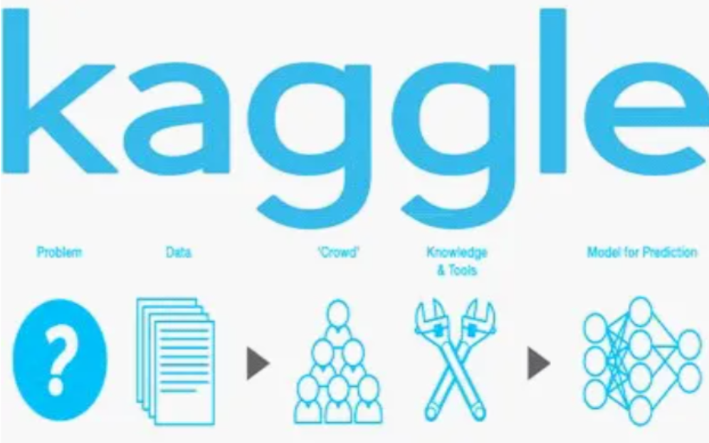 [图]kaggle:由1.7万名博士级科学家组成的网络，750小时把kaggle用视频的方式带我搞明白了！-人工智能_深度学习_机器学习_AI