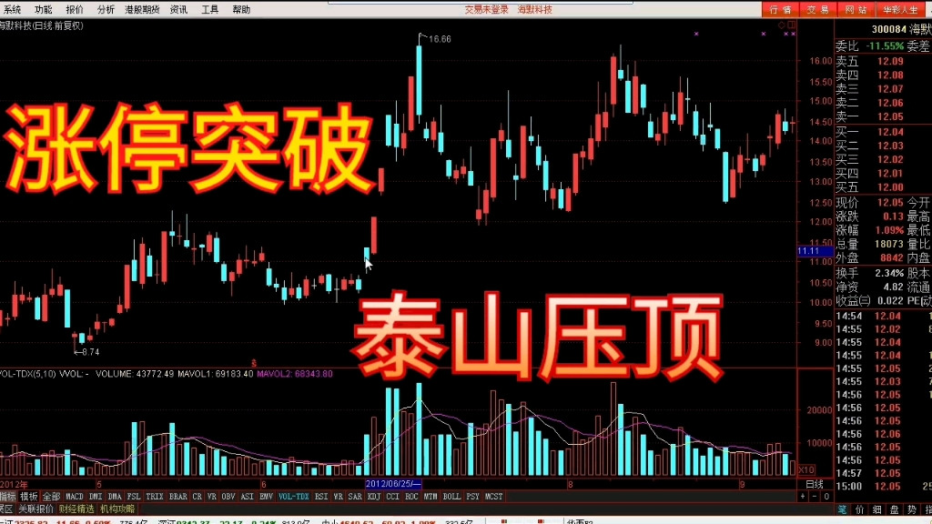 股票实用技术涨停突破泰山压顶形态的运用