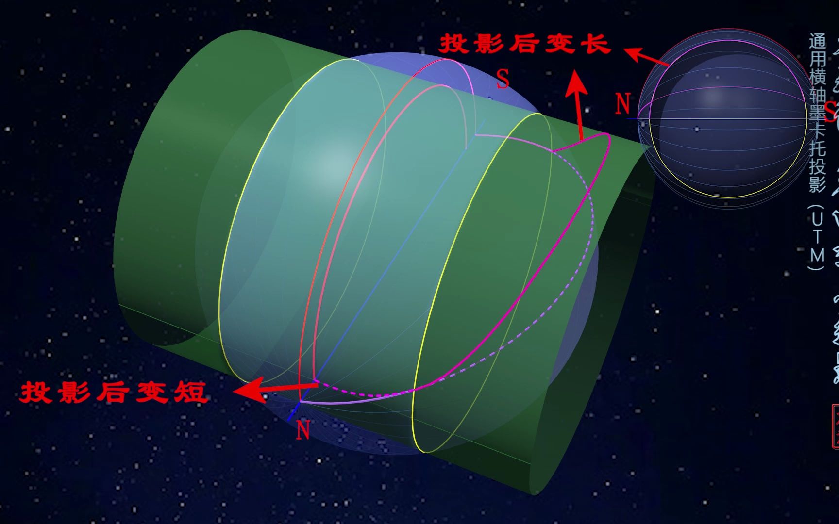 大地说第四季之投影通用横轴墨卡托(UTM)投影哔哩哔哩bilibili