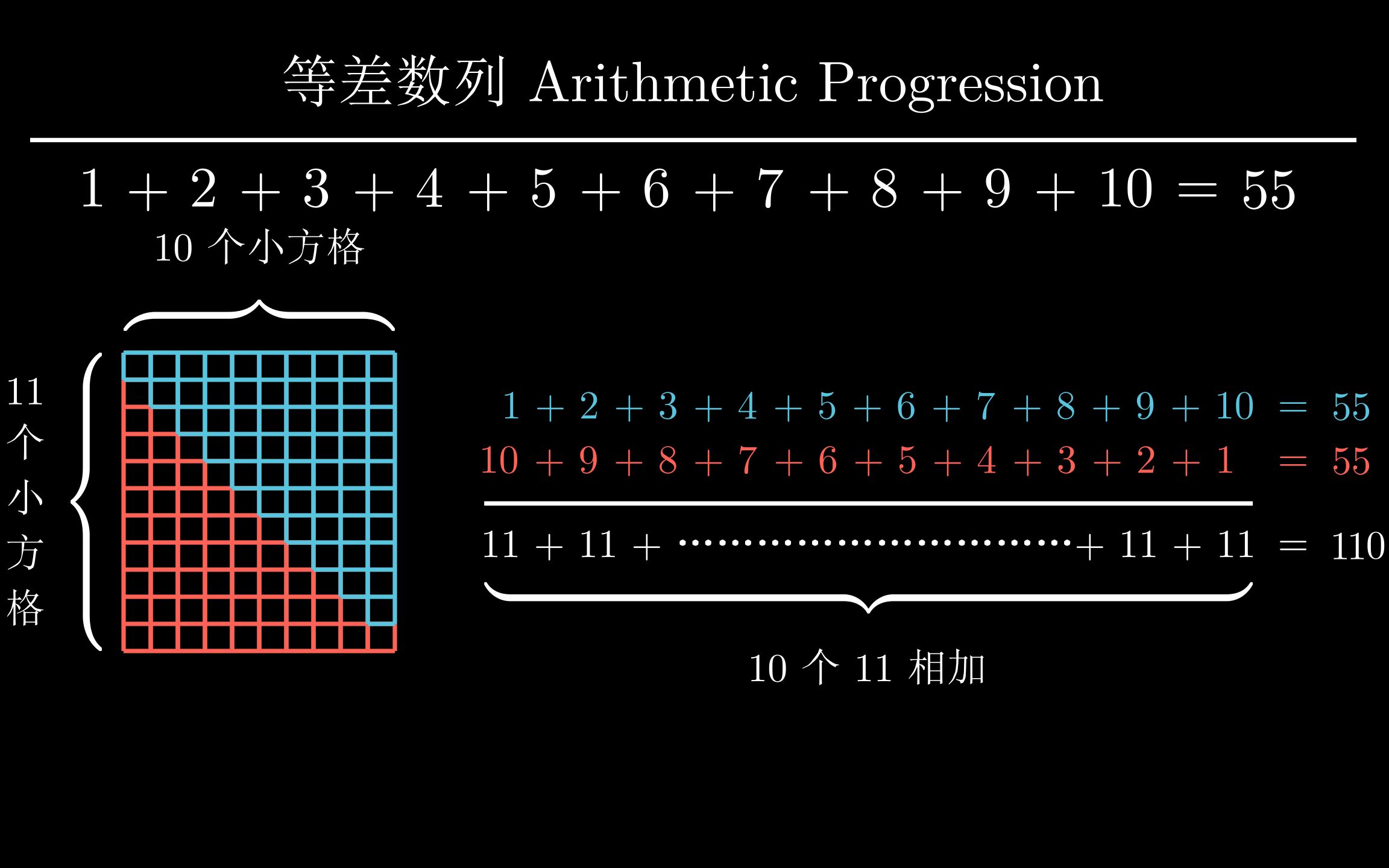 经典数学等差数列自然数求和3blue1brownmanim引擎制作