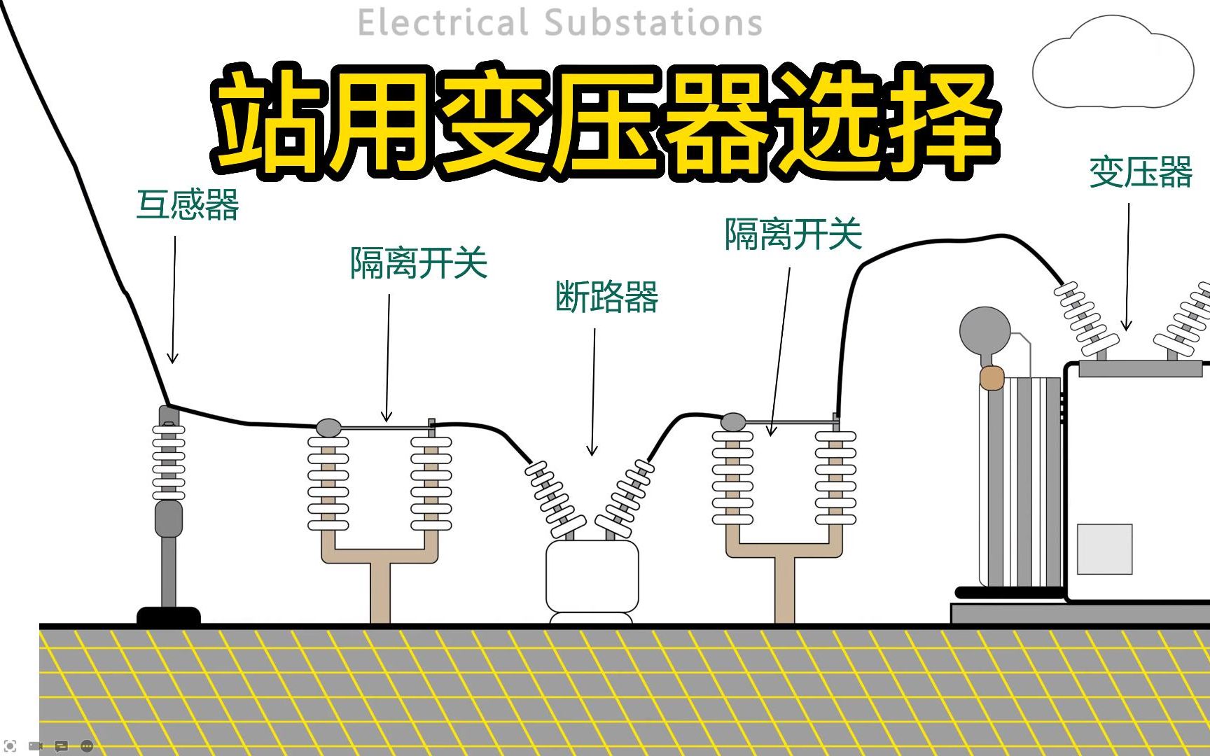 变电站电气一次部分设计:站用变压器选择哔哩哔哩bilibili