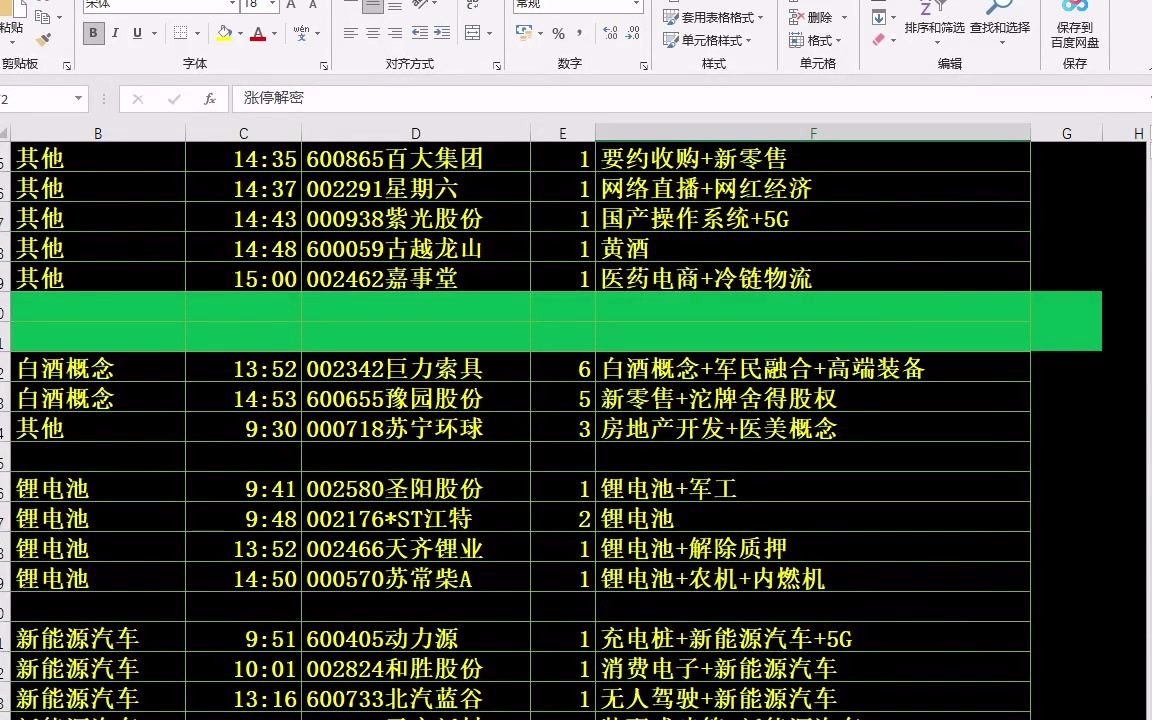 今日股市涨停板复盘 股票行情解读 热点题材分析 上证指数 光伏概念 双星新材 京运通 和望电气 德力股份 裕兴股份哔哩哔哩bilibili