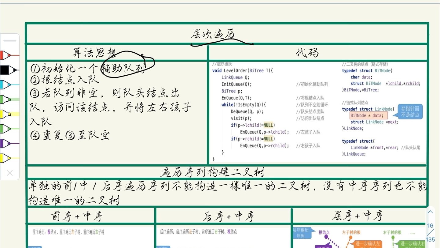 半小时记忆数据结构,树.加油加油哔哩哔哩bilibili