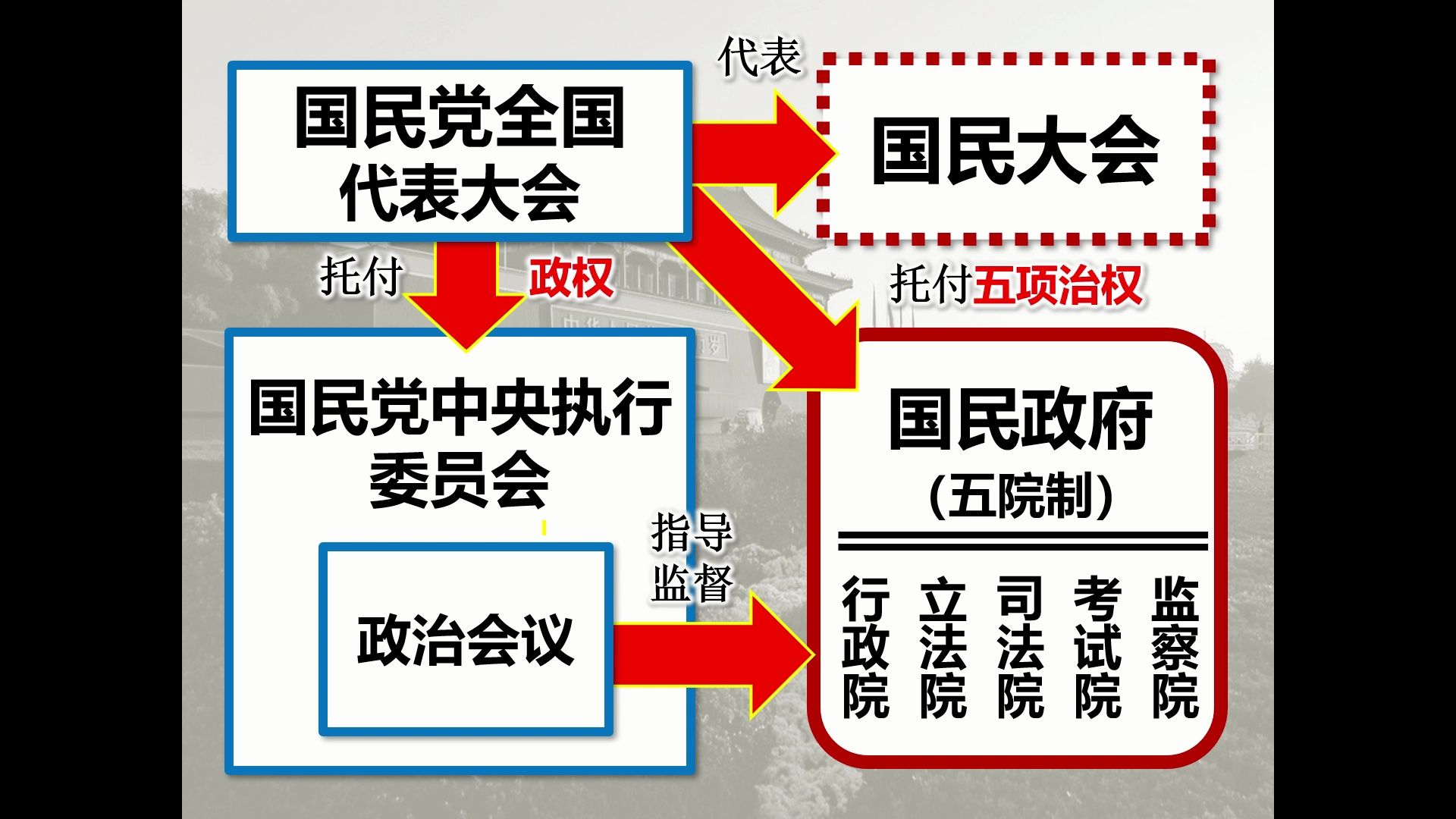 政治制度图片