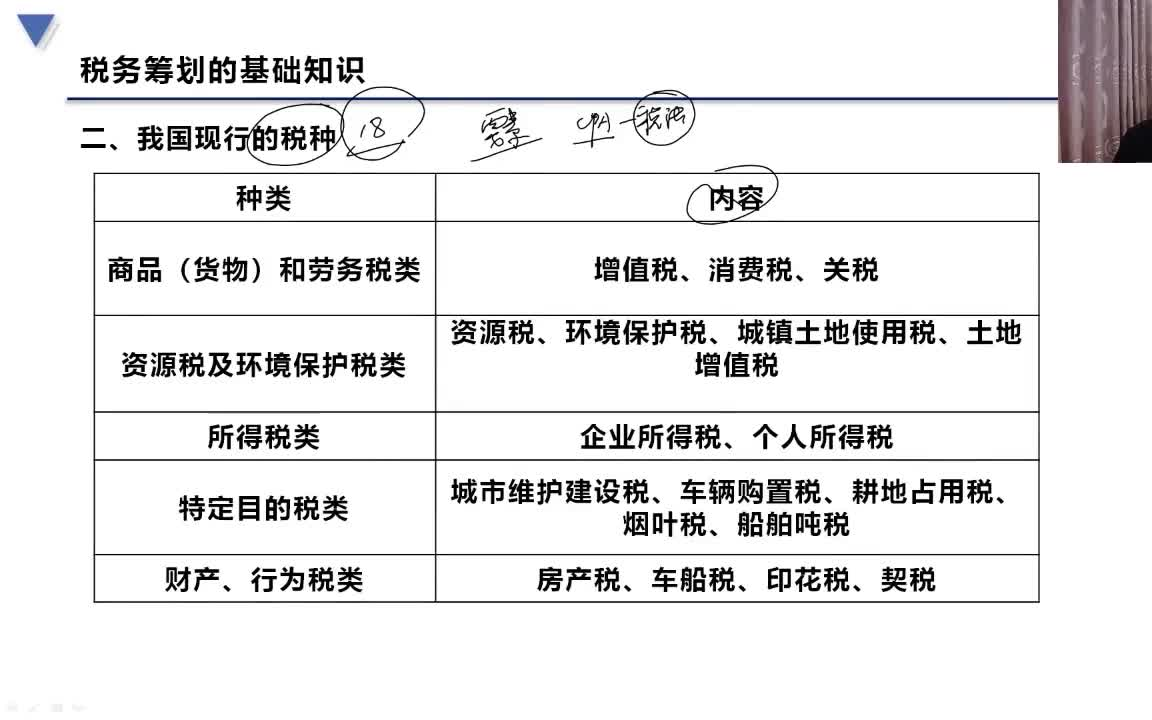 我国现行18个税种,老会计的总结值得收藏!哔哩哔哩bilibili