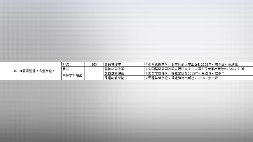 河北大学2025年硕士研究生教育管理863参考书目哔哩哔哩bilibili