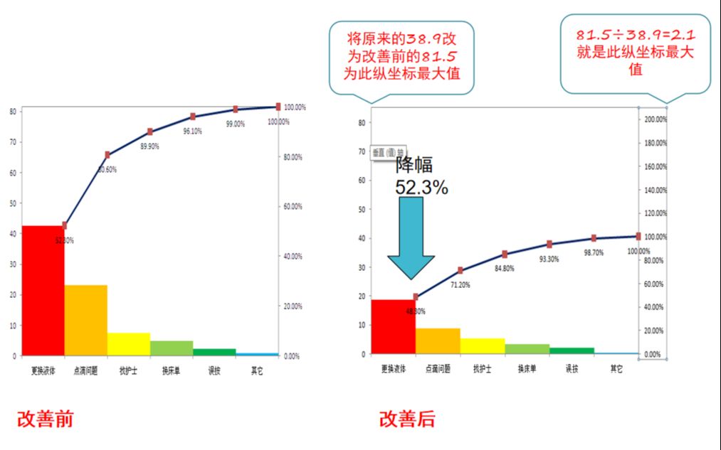 柏拉图制作方法哔哩哔哩bilibili