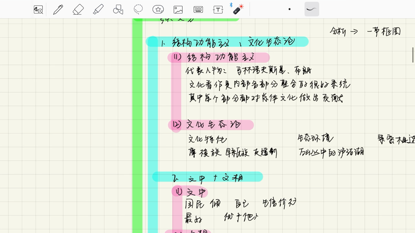 社会学概论P2 文化与社会化哔哩哔哩bilibili