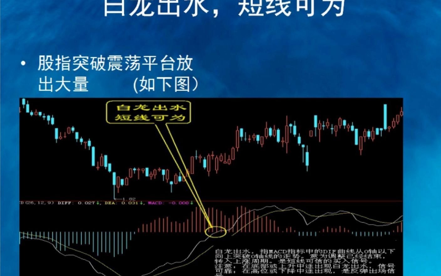 股票口诀-白龙出水,短线可为