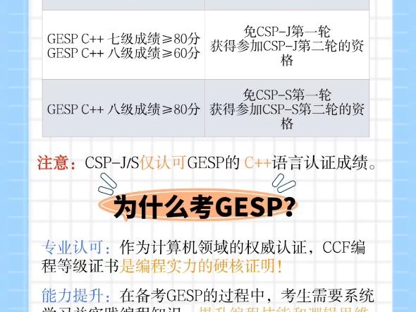 什么是GESP认证?为什么要参加GESP认证?GESP认证考察哪些知识?哔哩哔哩bilibili