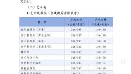 【权威发布】2024年河北省普通高校招生各批各类录取控制分数线哔哩哔哩bilibili