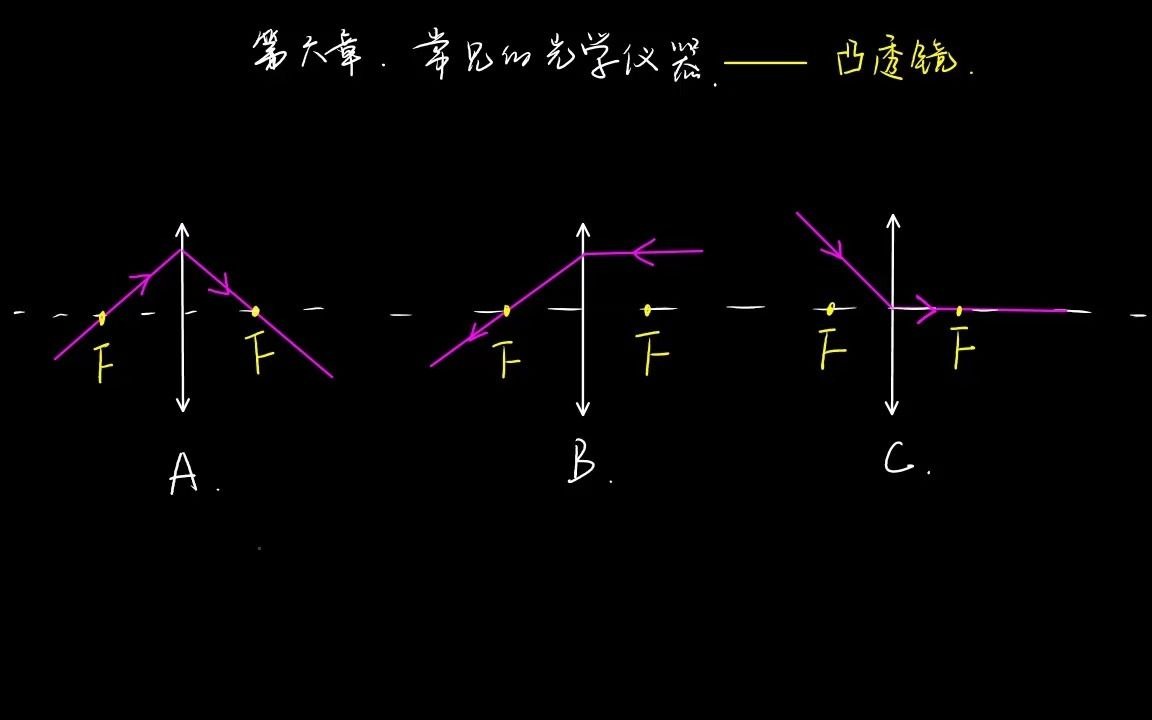 第六章 常见的光学仪器 复习哔哩哔哩bilibili