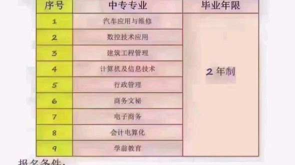 【中国计算机函授学院】每月一号,十五号上报,两个月下证实体中专 常年招生 中专查询网站:www.cccc.net.cn专业齐全 网上学习 校外直属学哔哩哔哩...