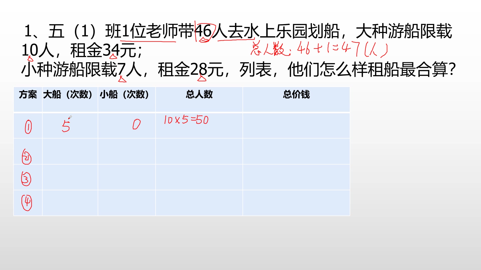 [图]租船问题4