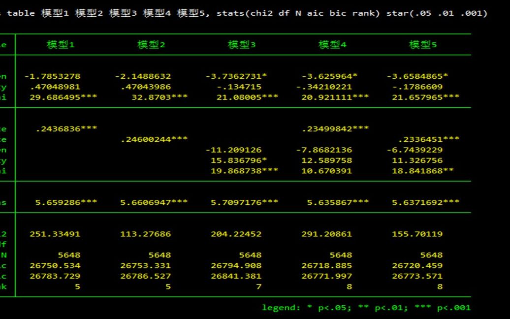 stata三天写论文!面板空间计量模型实战哔哩哔哩bilibili