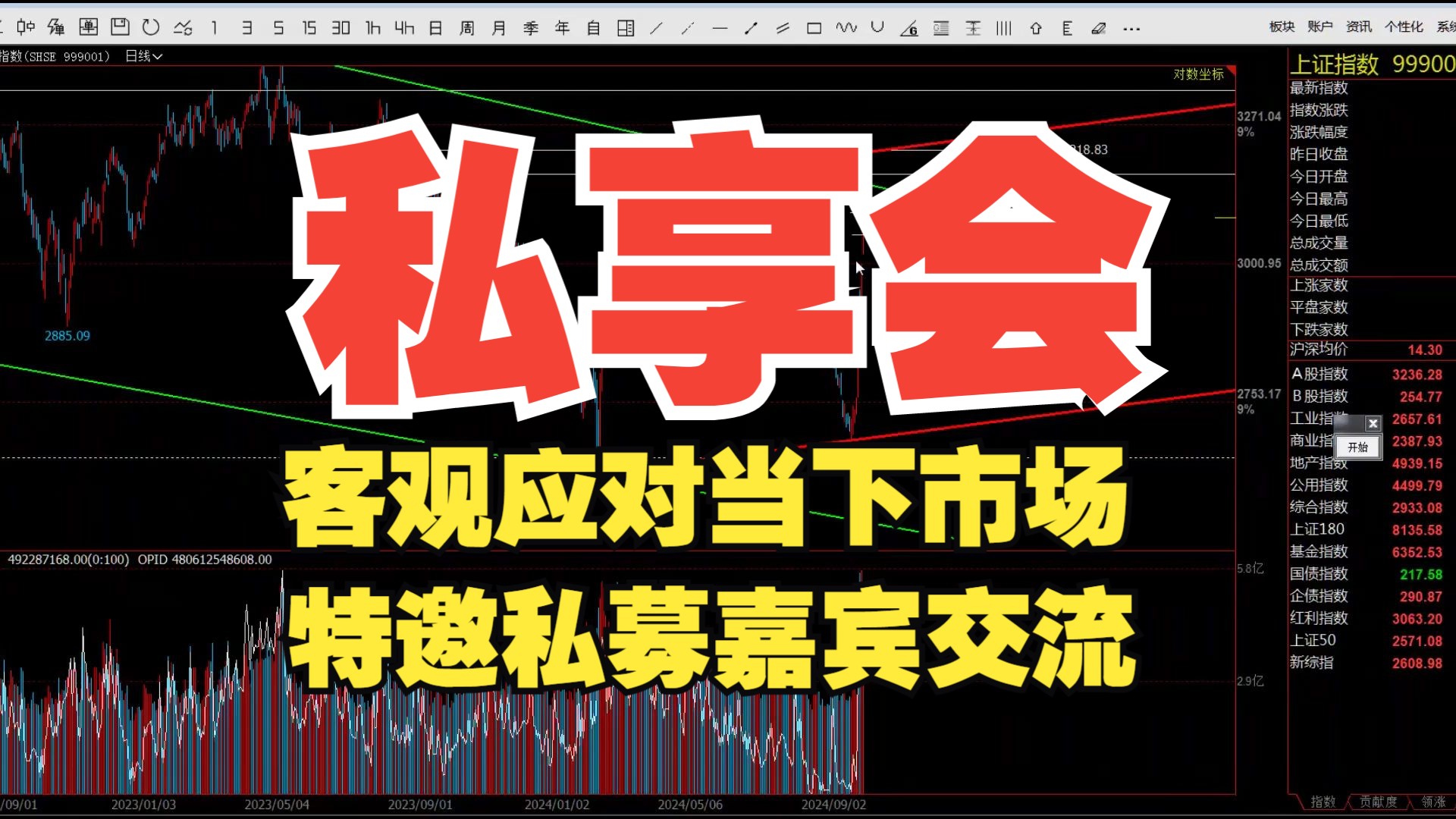 内部私享会《客观应对当下市场和应对法+私募嘉宾交流》哔哩哔哩bilibili