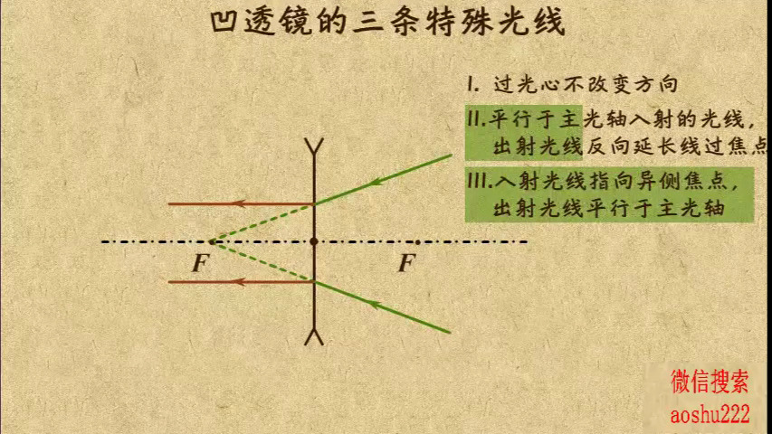 6. 凹透镜三条特殊的光线