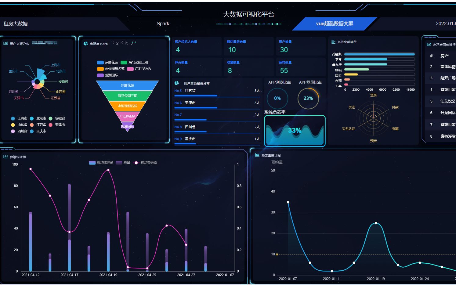 计算机毕业设计吊炸天Python+Spark租房推荐系统 租房大数据 租房数据分析 租房可视化 租房爬虫 大数据毕业设计 大数据毕设哔哩哔哩bilibili