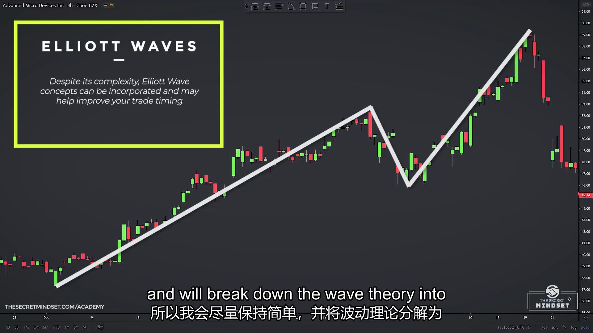 适用于初学者的艾略特波浪价格行动课程波浪交易讲解(中英文字幕)Elliott Wave Price Action Course  Wave Trading哔哩哔哩bilibili