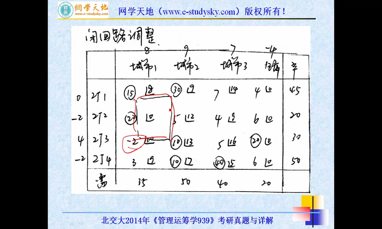 北京交通大学北交大939管理运筹学考研真题答案与详解网学天地物流管理信息管理哔哩哔哩bilibili