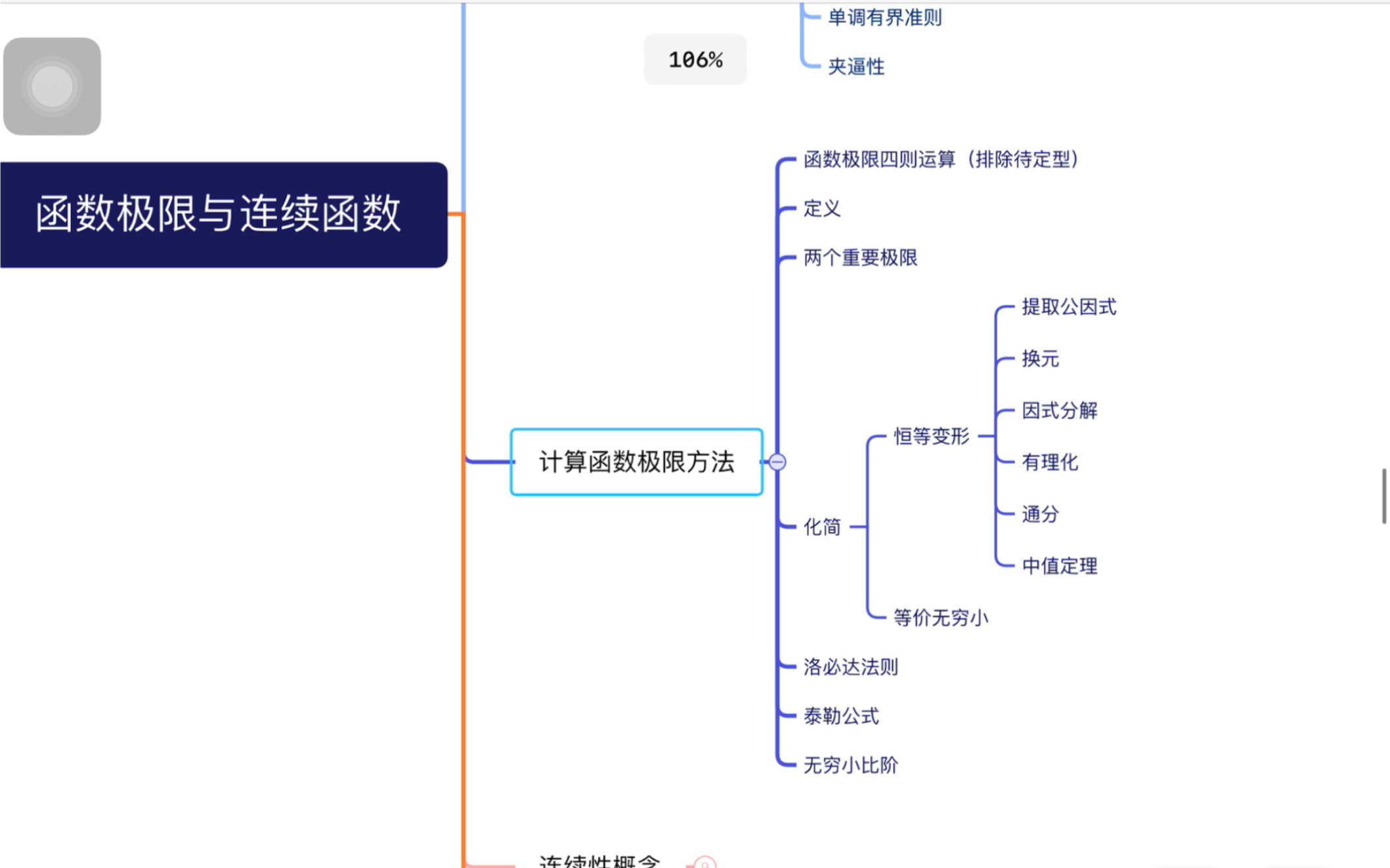 【數學分析】陳紀修數學分析上冊部分章節思維導圖