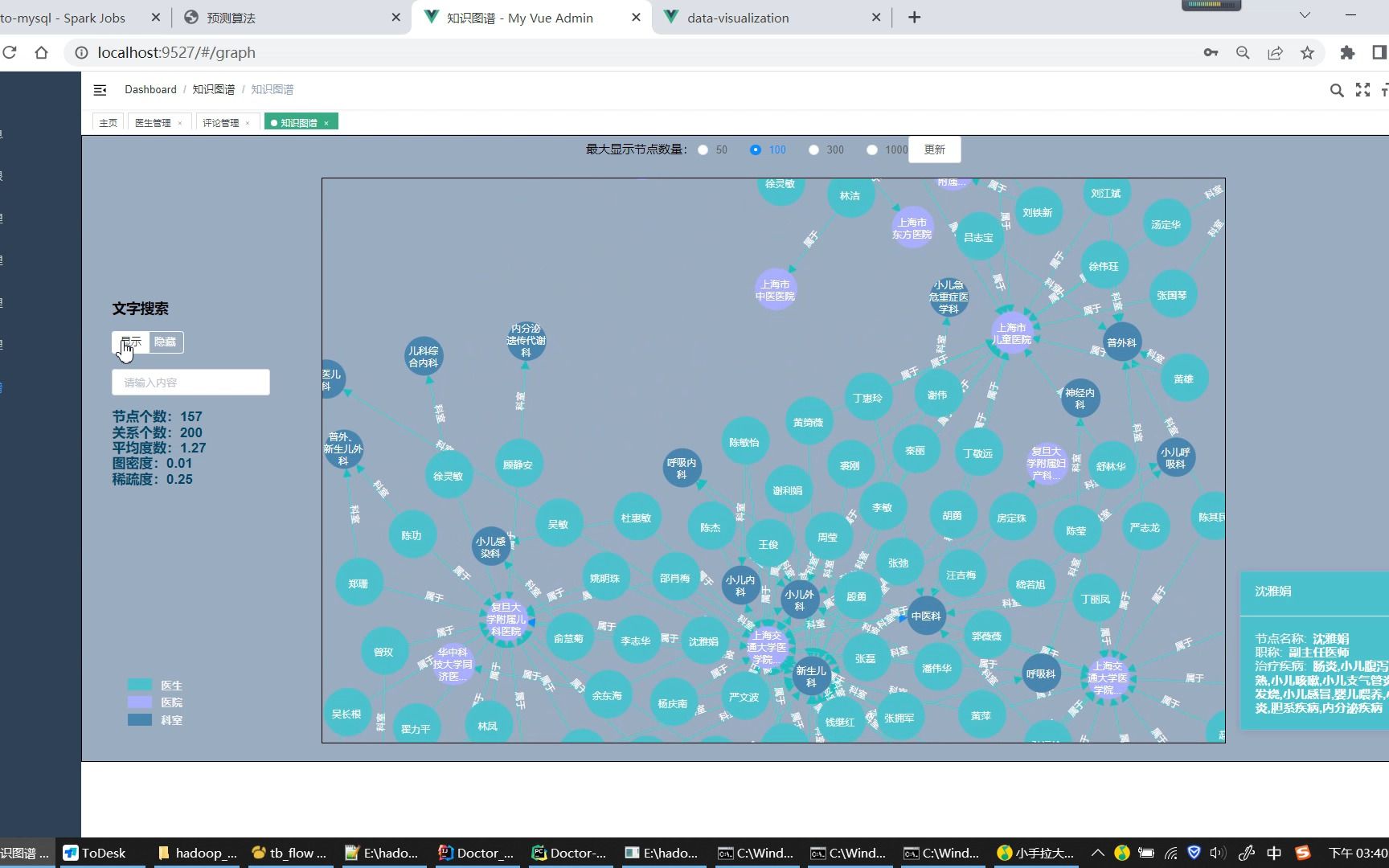 计算机毕业设计吊打导师hadoop+spark知识图谱医生推荐系统 门诊预测 医疗数据可视化 医疗大数据 医疗数据分析 医生爬虫 大数据毕业设计 大数据毕设哔...