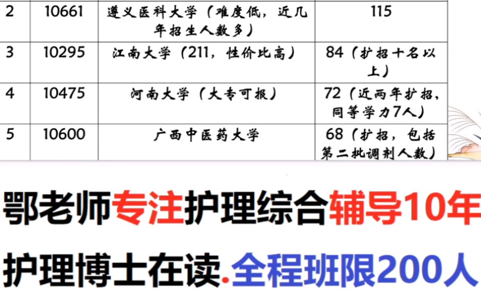 专硕排名前10的护理考研院校汇总哔哩哔哩bilibili