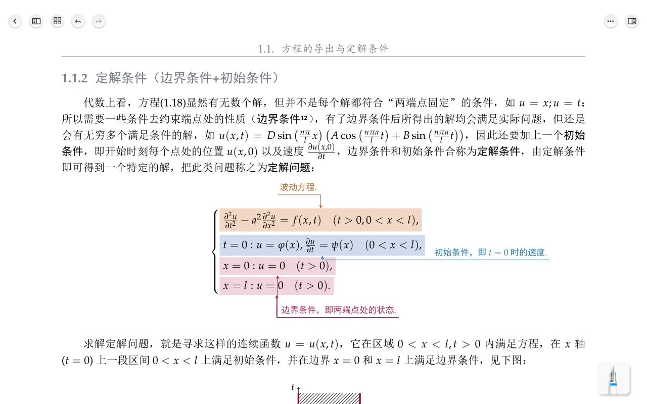 【波动方程】02.弦振动方程的定解条件哔哩哔哩bilibili