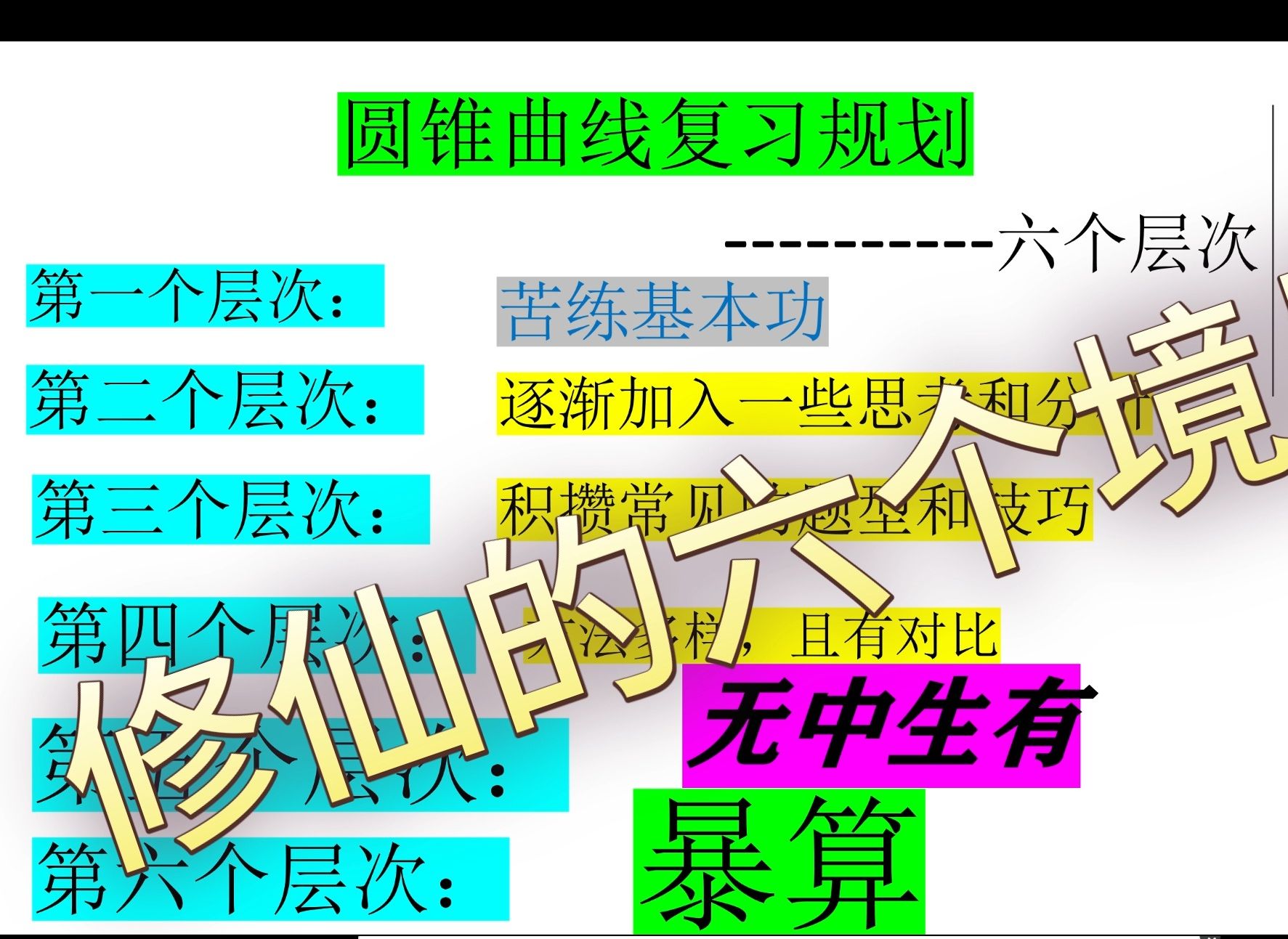 彻底搞清楚圆锥曲线怎么学再也不会迷茫不知所措了(详细版本)哔哩哔哩bilibili