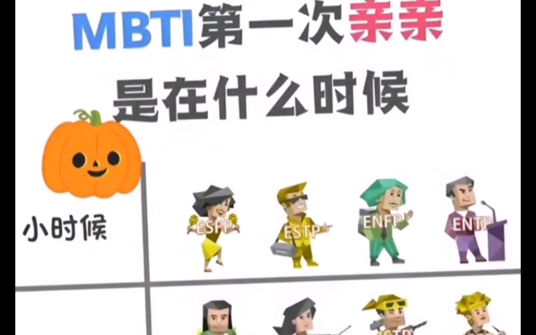 【MBTI】不同人格初吻是在什么时候~哔哩哔哩bilibili