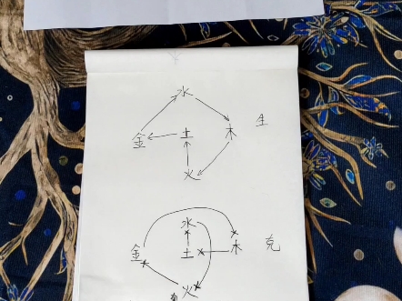 [图]仙道灵空：五行基础、概念与生克！