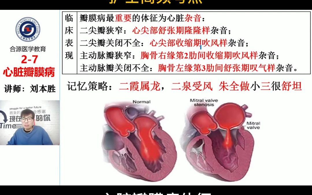 重要干货知识点|心脏瓣膜病哔哩哔哩bilibili