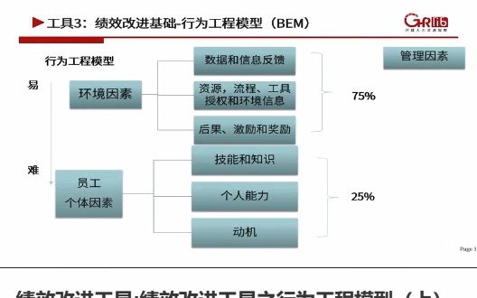 [图]54绩效改进工具：绩效改进工具之行为工程模型（上）.mp4