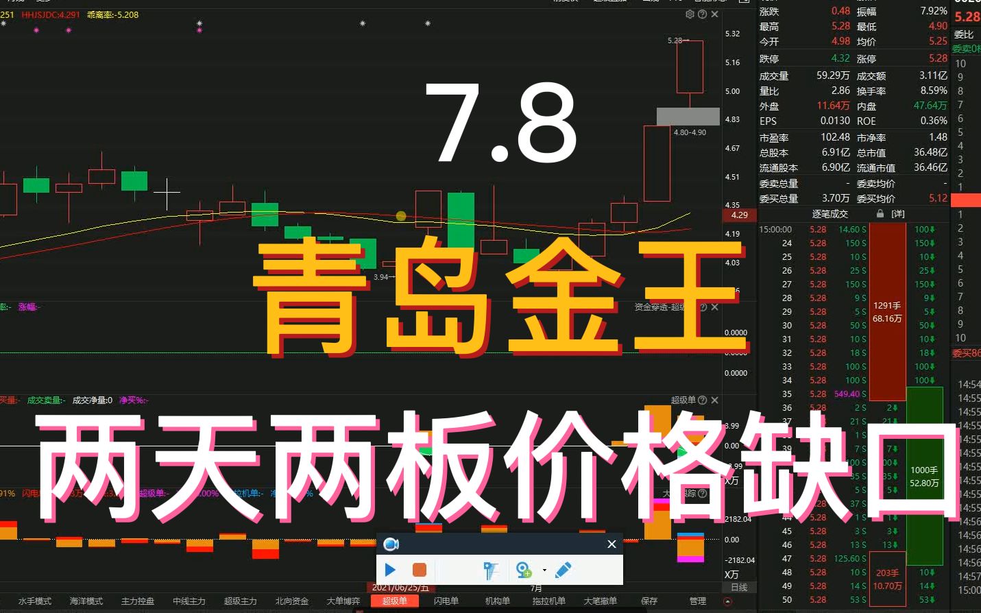 【青岛金王】两天两板形成的价格缺口哔哩哔哩bilibili
