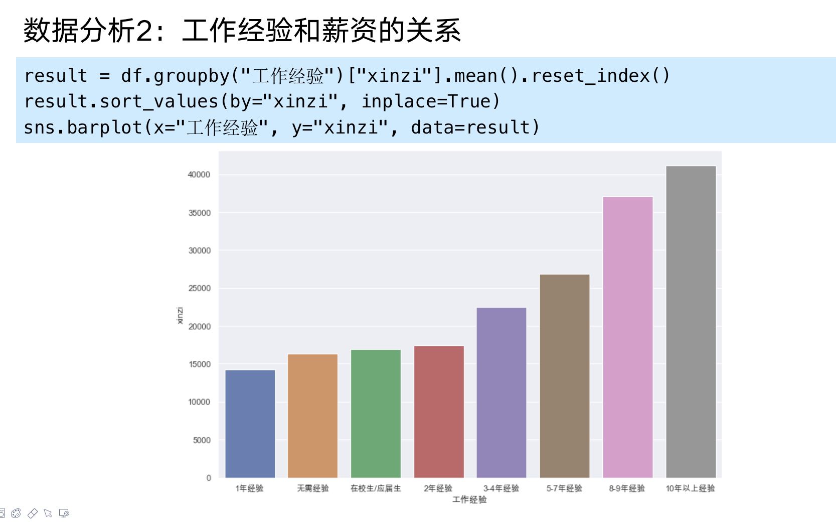 Python程序员的薪资有多高?爬虫和数据分析告诉你哔哩哔哩bilibili