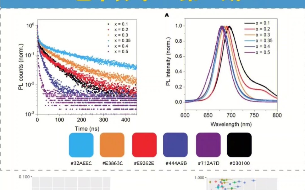 science nature合集收集sci论文配色哔哩哔哩bilibili