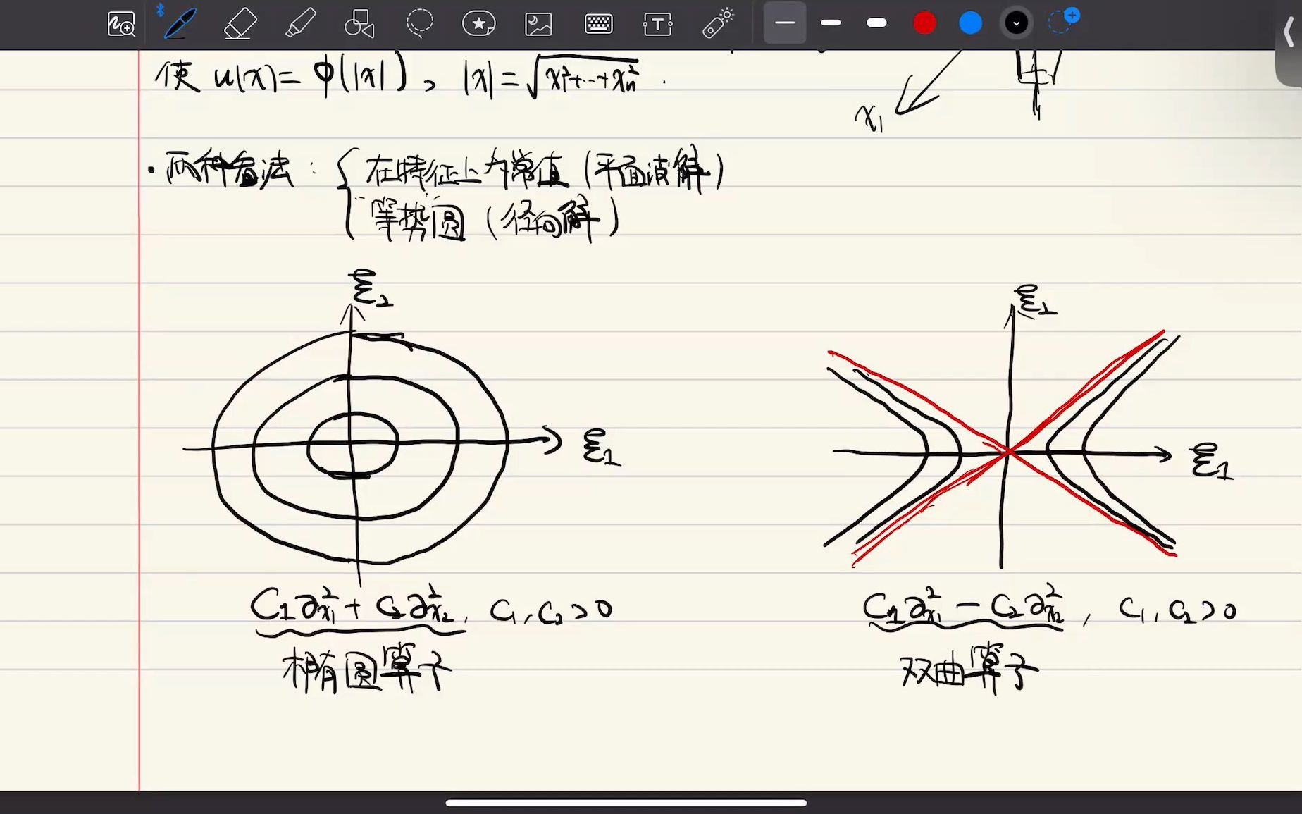 基础偏微分方程(数学物理方程)  第一节:微分算子的概念和特征哔哩哔哩bilibili