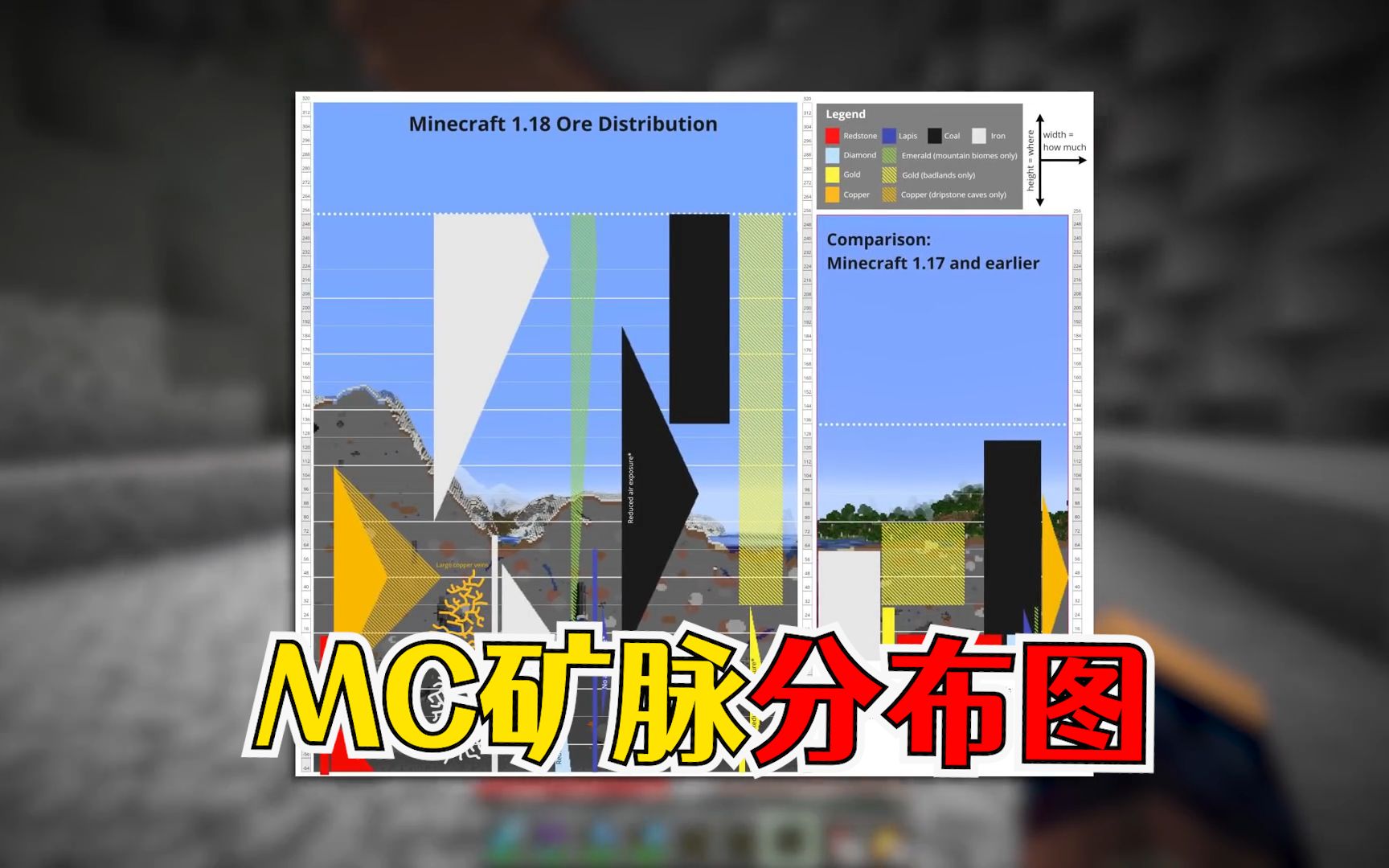 mc1.17矿石分布图图片