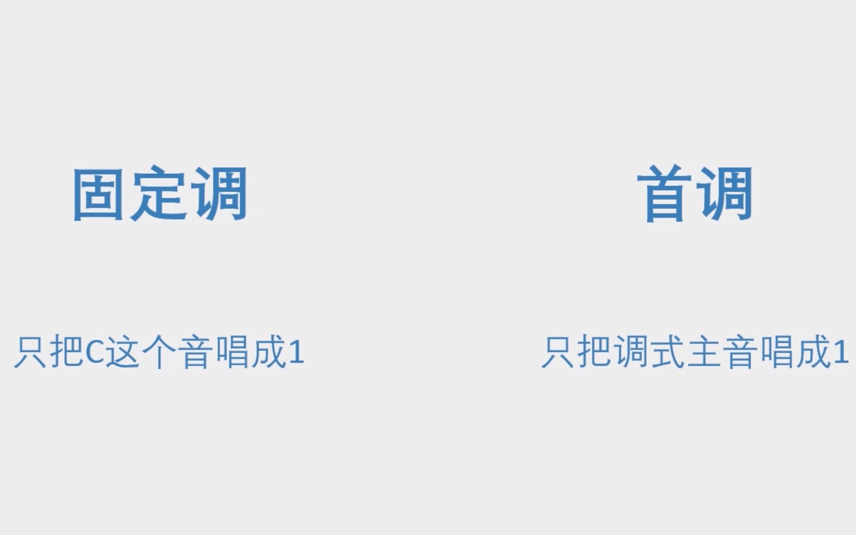 【我爱C大调】吉他乐理学堂 第四课 弹吉他用首调还是固定调哔哩哔哩bilibili