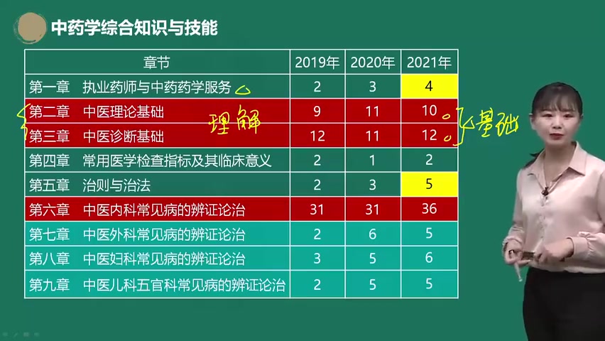 [图]〓2023年执业中药师 中药学综合知识与技能 中药综