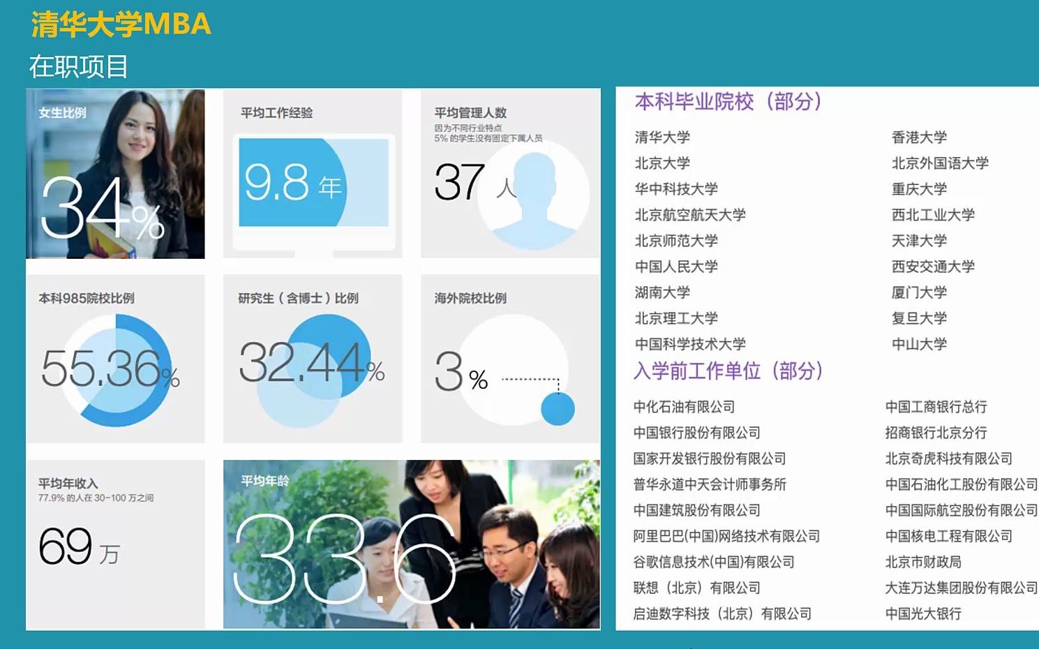 清华大学经管学院MBA学员 入学前平均收入100万?看看清华MBA到底招生人才门槛有多高!哔哩哔哩bilibili