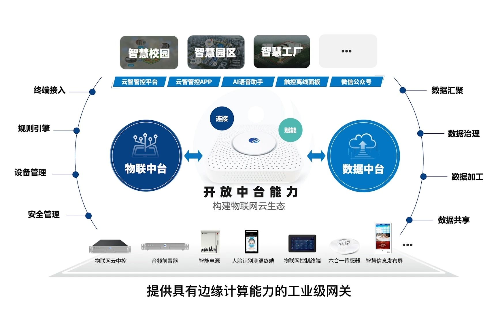 什么是太极生态物联网关?哔哩哔哩bilibili