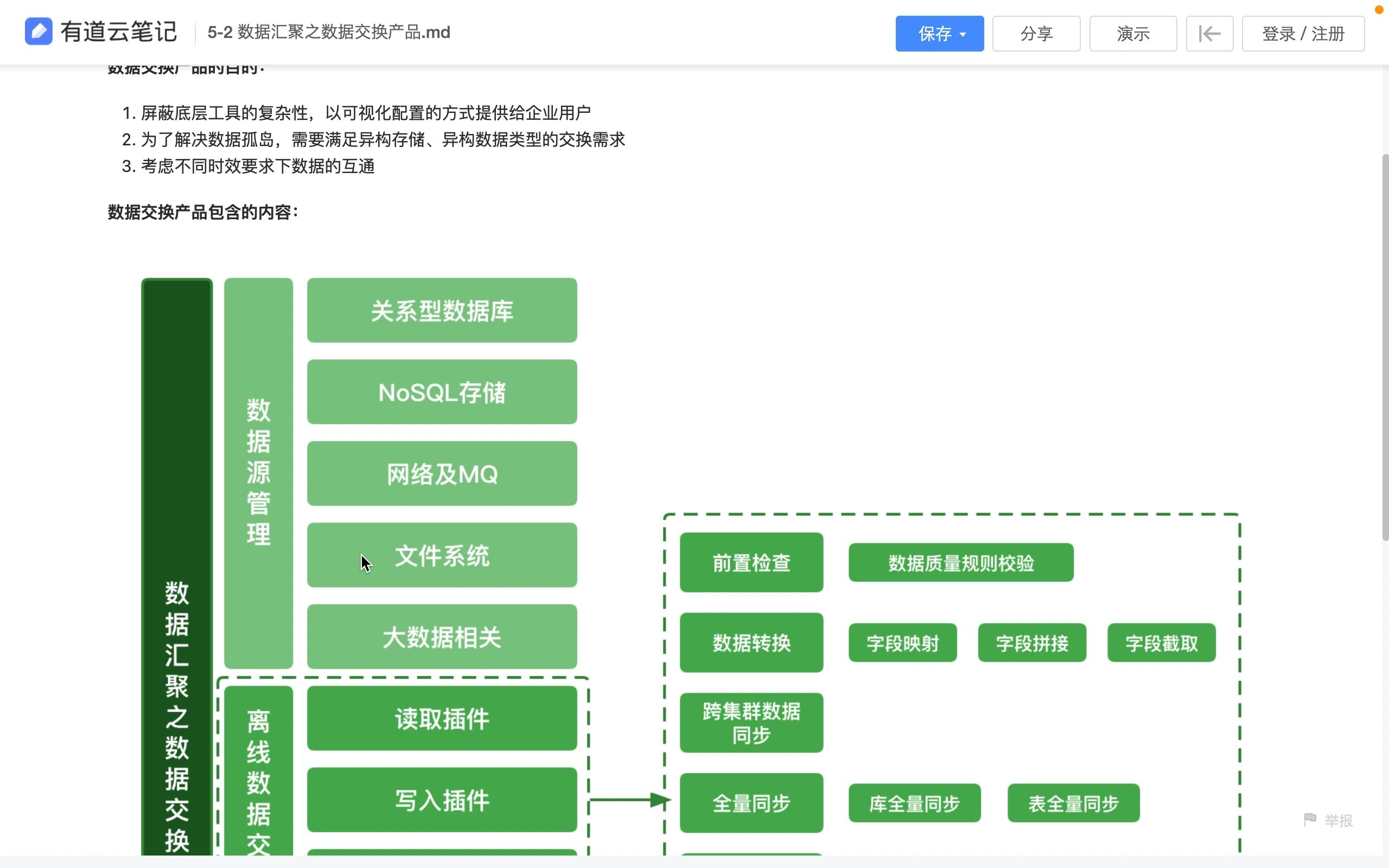 52 数据汇聚之数据交换产品哔哩哔哩bilibili